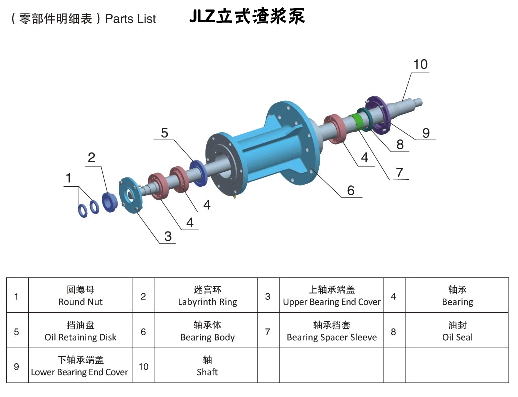 JLZ立式渣浆泵零部件明细表.gif