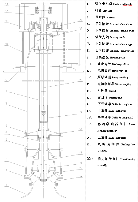 LB型立式长轴泵结构简图(型式-ST) Sectional Arrangement Of Type LB(Type ST).jpg